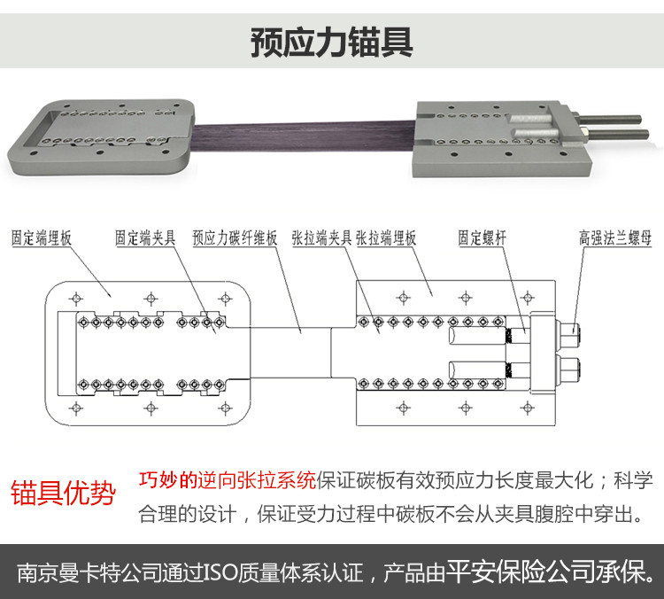 北京預(yù)應(yīng)力碳纖維板張拉預(yù)應(yīng)力錨具