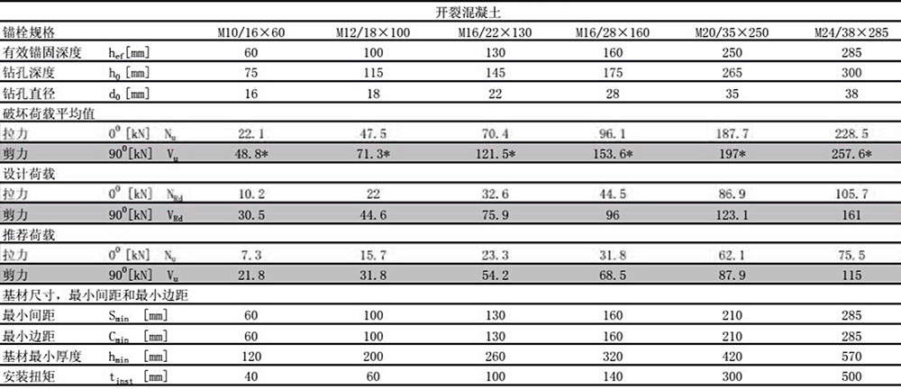 這個(gè)的受拉受剪是指啥呢6